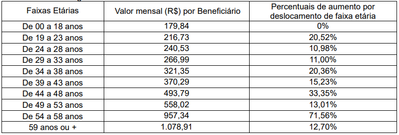 tabela preços 1