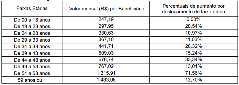 tabela preços 2