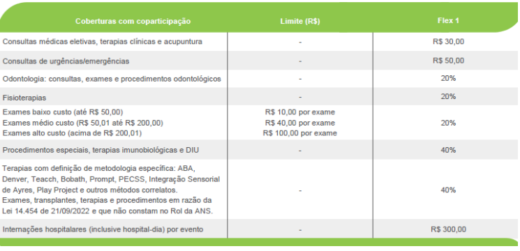 tabela de coparticipação 1