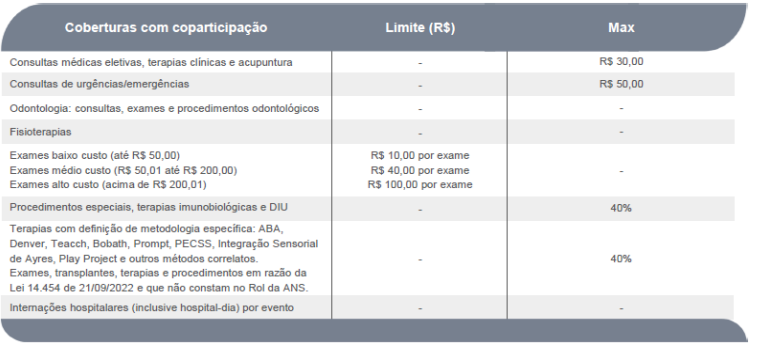 tabela coparticipação 2